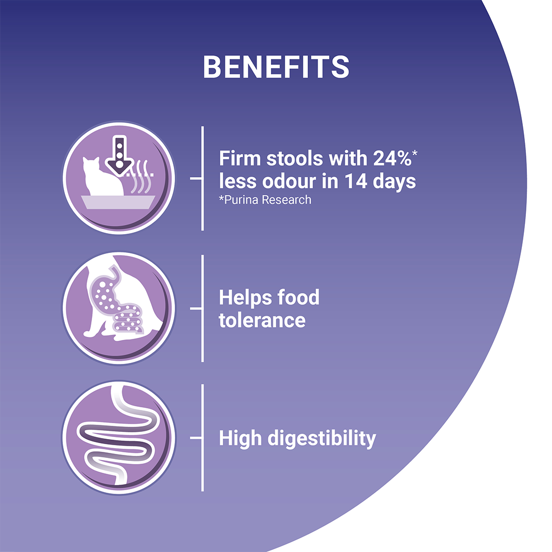 Purina ONE Sensitive Turkey and Rice 2.8kg - Image 4