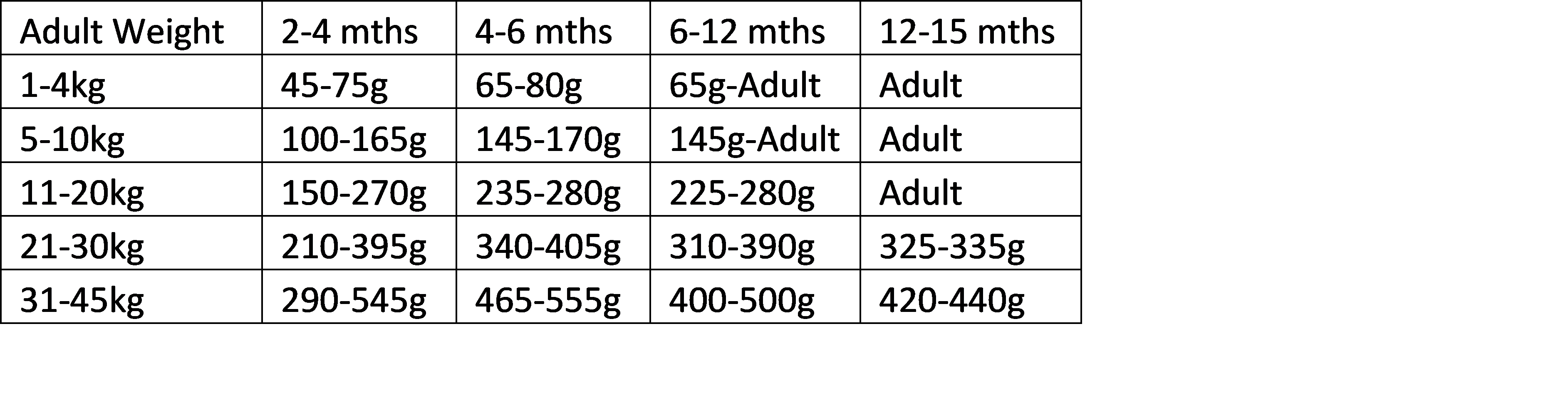 Adult Dog Feeding Guide