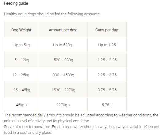 Winalot Dog Food Tins 12 x 400g - Image 3