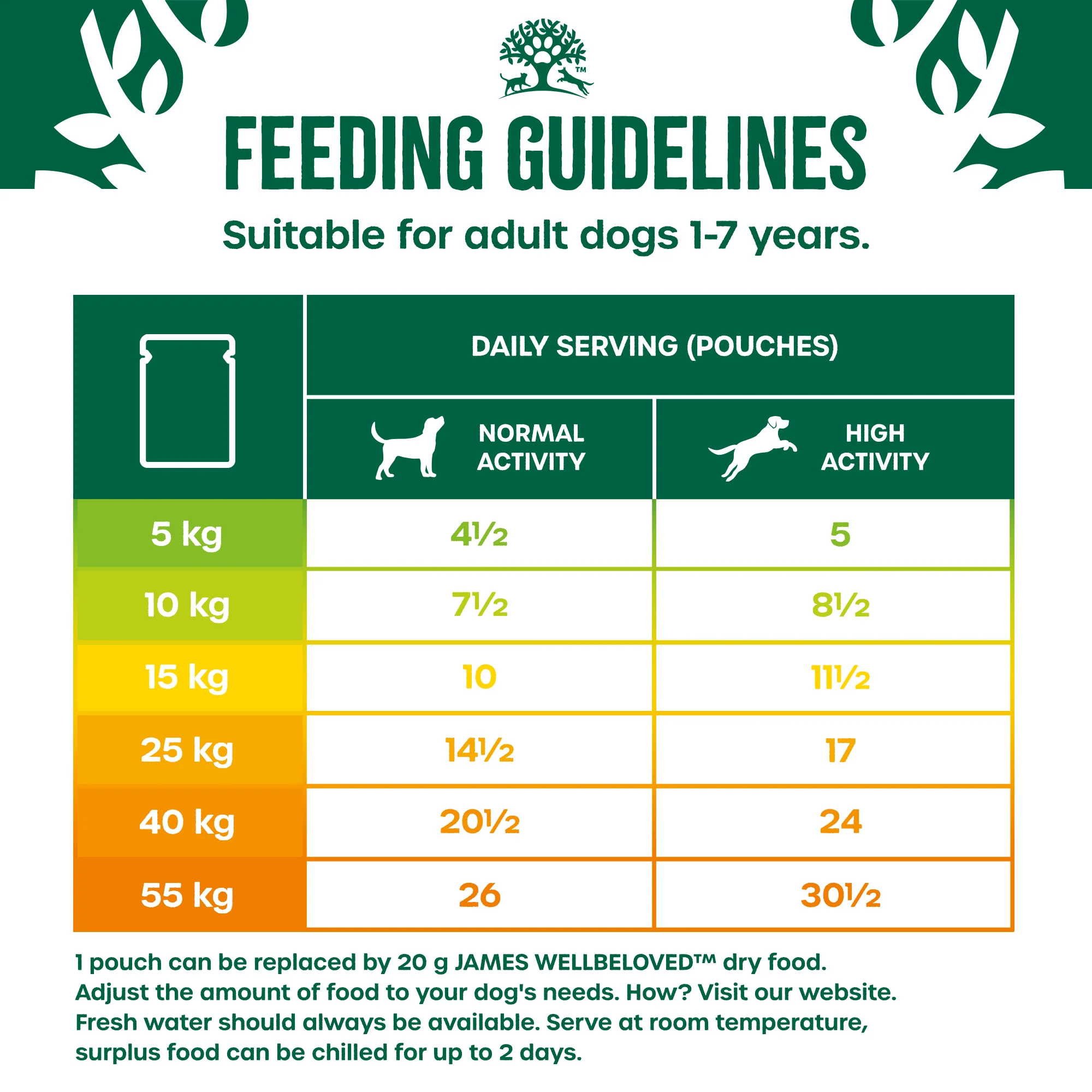 JW adult pouch feeding guide