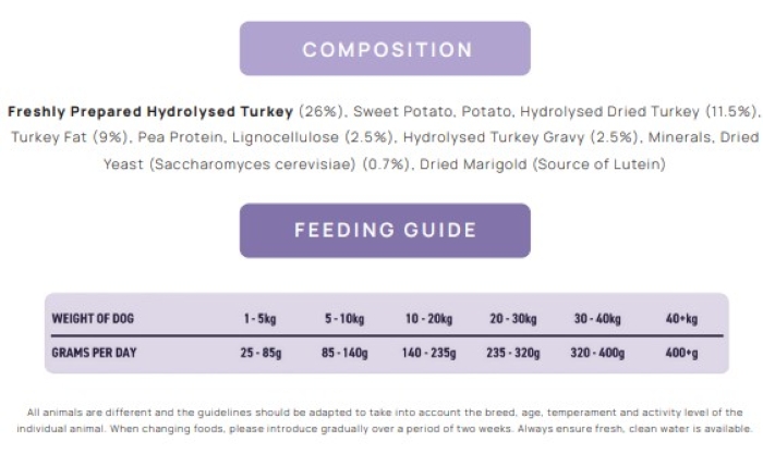Cooke's Vetcare Gastrointestinal Complete Dog Food 10kg - Image 8
